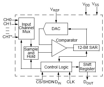 MCP3208, 2.7В, 12-битный, 8-канальный АЦП с интерфейсом SPI